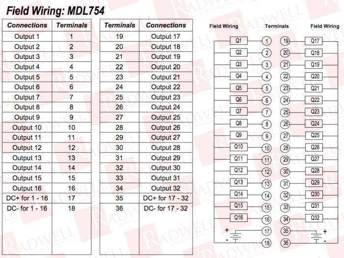 FANUC IC693MDL754